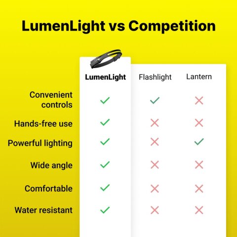 LumenLight image